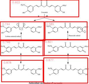 Example of algorithm output, showing figure components with red bounding boxes around them.